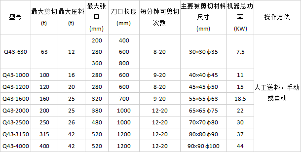 廢舊金屬（shǔ）鱷魚剪